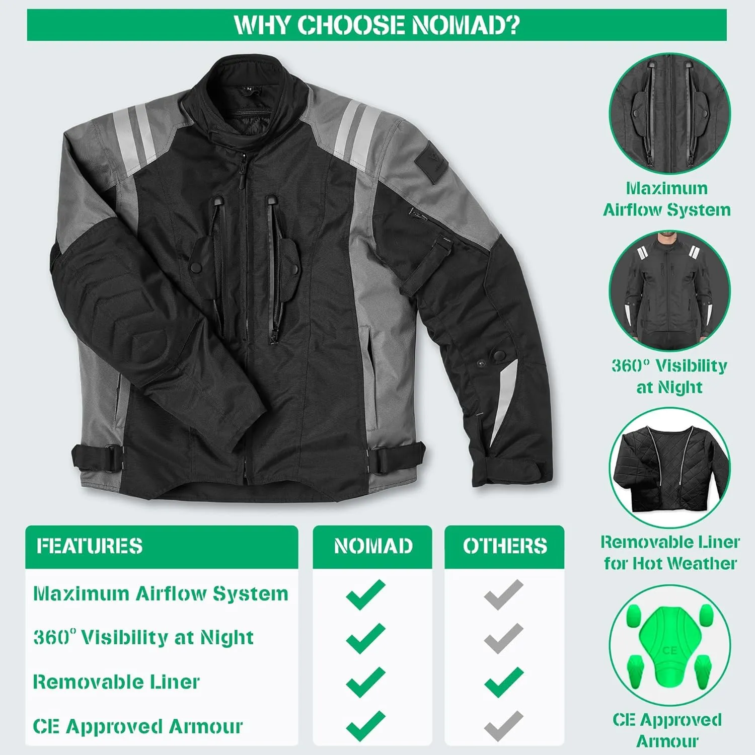 Nomad Motorcycle Jacket for Men, Ironborn Biker Jacket, Cruiser Sportsbike Enduro Mens Riding Jacket with Armor Protection