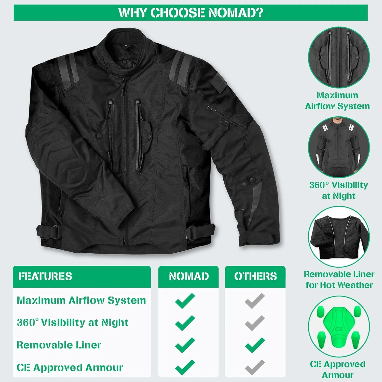 Nomad Motorcycle Jacket for Men, Ironborn Biker Jacket, Cruiser Sportsbike Enduro Mens Riding Jacket with Armor Protection